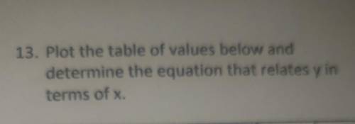 Plot the table of values below and determine the equation that relates y in terms of x.