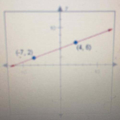 What is the slip of the line shown below ? 
A - 11/4 
B- 4/11
C- -4/11
D- 11/4