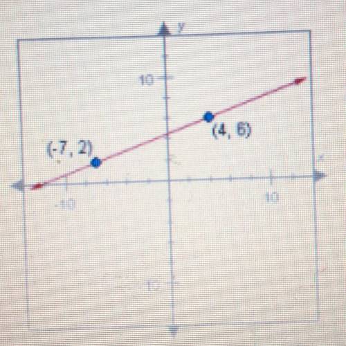 What is the slope of the line shown below?
A- -11/4
B- 4/11
C -11/4
D -11/5
