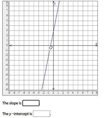 What is the slope and y intercept