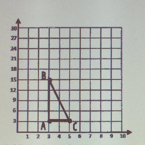 Find the coordinates of B after a dilation with a scale factor of 1/3