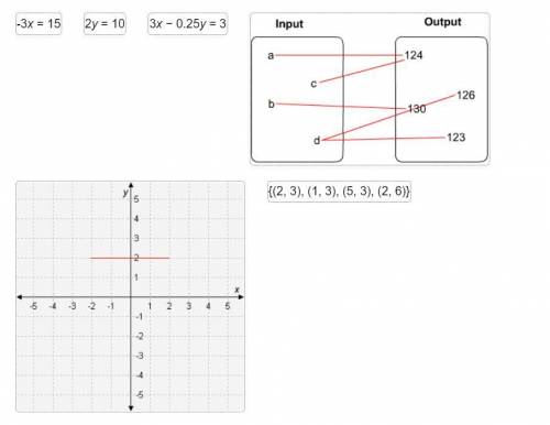 Drag each relation to the correct location on the table.

Classify the relations according to whet