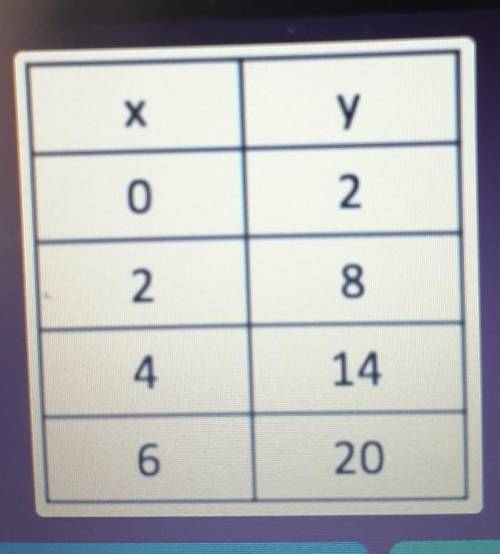 Why is this function linear?