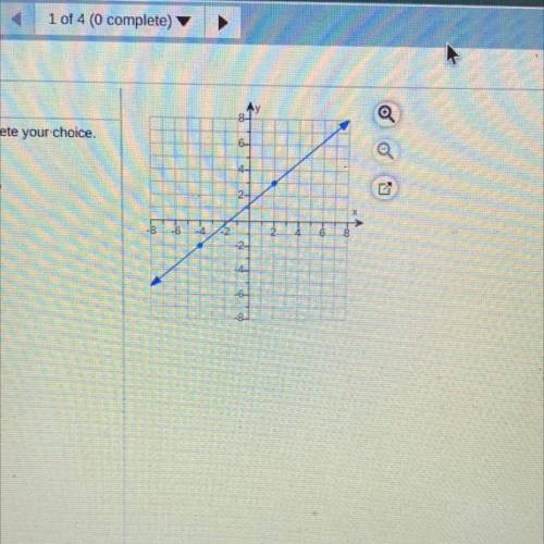 Find the slope of the line shown on the graph to the right.