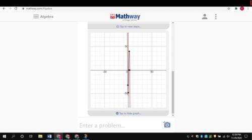 Will mark barinliest

Let g(x) = -2(3x + 4)(x - 1)(x – 3)2 be a polynomial function.
1. Sketch a gr