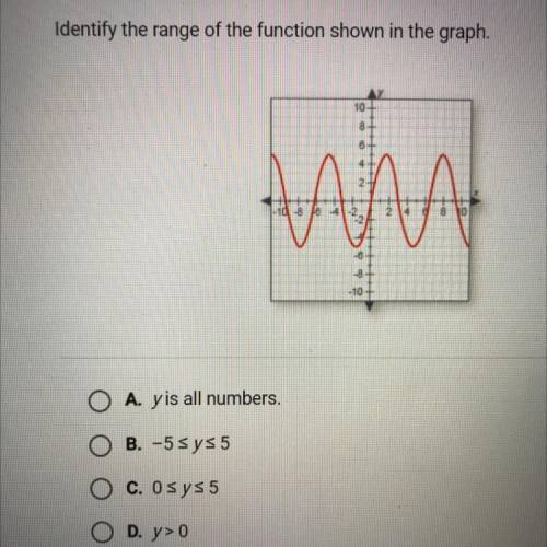 Graphs and functions