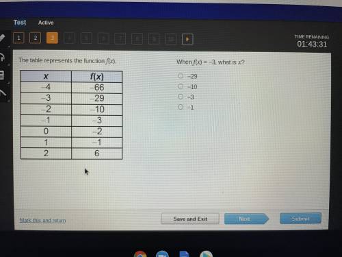 When f(x)= - 3, what is x