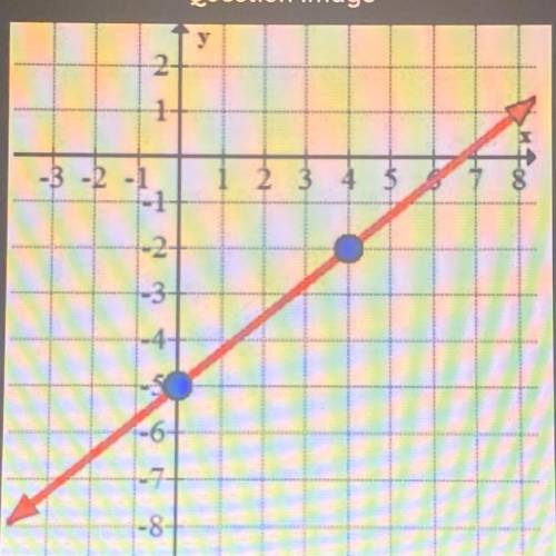 Find the slope of the line and simplify the answer.

I need it asap!! :)
i’ll give max points :))