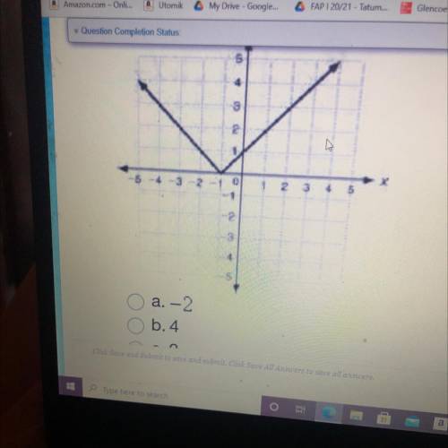 What is the value of f(x) when x=-3?