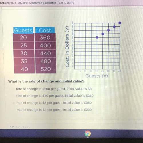 I need help what is the rate of change and initial value