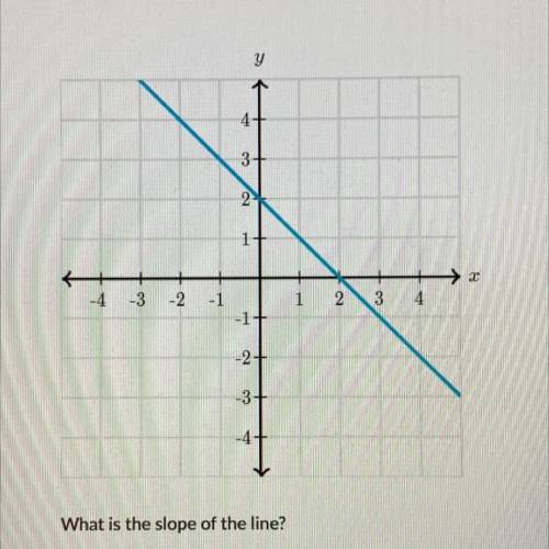 HELP ME FIND SLOPE!! IM SO BAD AT IT AND I WANT TO GET IT OVER WITH