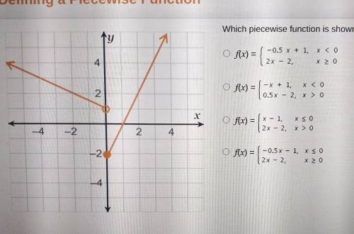 Which piecewise function is shown in the graph?