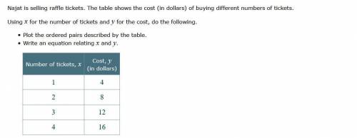 Najat is selling raffle tickets. The table shows the cost (in dollars) of buying different numbers