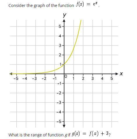 Can someone please help with this
consider the graph of the function f(x)=e^x