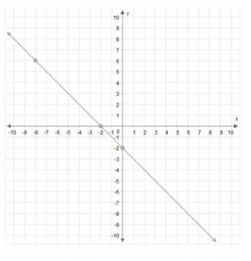 What is the slope of this line?

Enter your answer as a fraction in simplest term in the box.