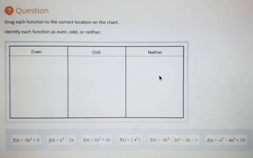 Identify each function as even, odd, or neither.