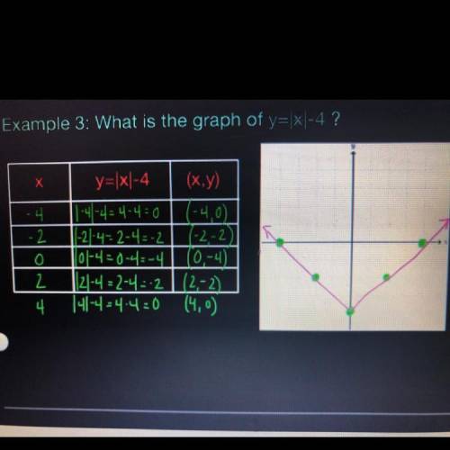 Using the function in example three, what is the y value (output) when x= -6?