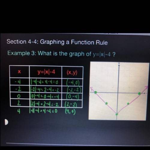 Using the function in example 3, what is the y value (output) when x= -6?