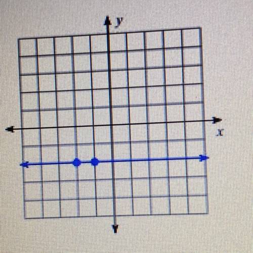 Find the slope of the line. Use the / to make a fraction if needed.

(not apart of the question)