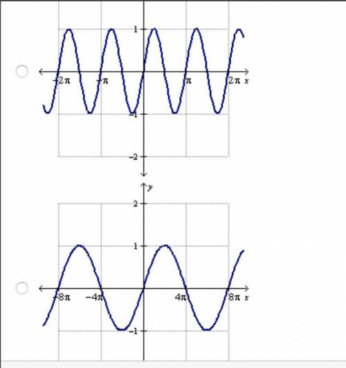 Which of the following is the graph of y = sin(0.5x)?