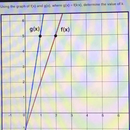 Using the graph of t(x) and g(x), where 90x) = f(kx), determine the value of k

g(x)
f(x)
2