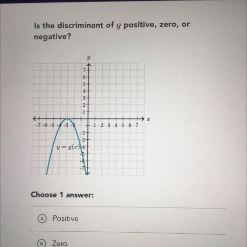 Is the discriminant of g positive, zero, or
negative?
Please help will mark Brainiest.