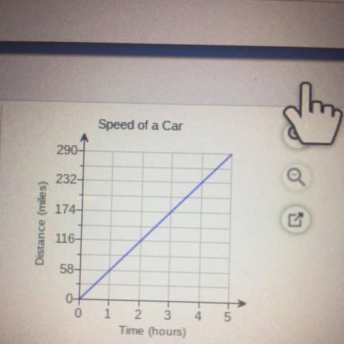 A question on a test as a student to find the speed at which a car travels the grass or the proport