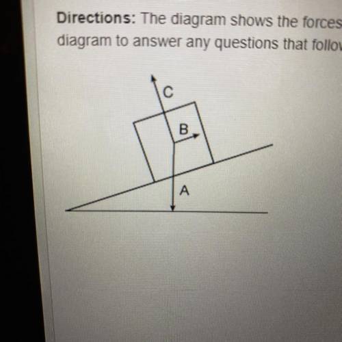 Which force is represented by the arrow at A?
 

A
force of friction
B
force of gravity
C
normal fo