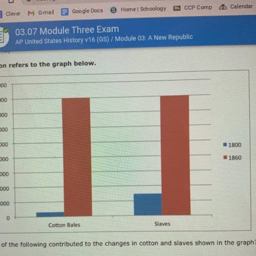 Which of the following contributed to the changes in cotton and slaves as shown in the graph?

A.)