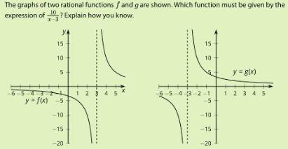 the graphs of two rational functions f and g are shown. which function must be given by the express