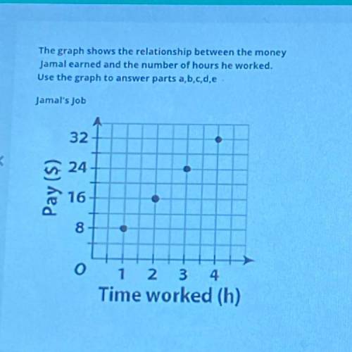 How much money would Jamal earn when he works 2 1/2 hours?