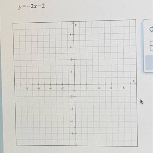 Graph the line
y=-2x=2
please hurry!