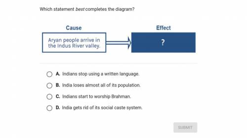 Which statement best completes the diagram?