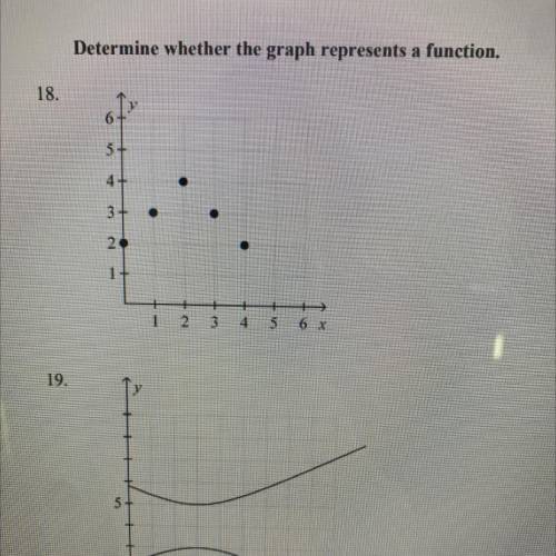 Determine whether the graph represents a function