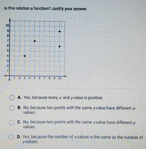 Is this relation a function? justify your answer.please help!