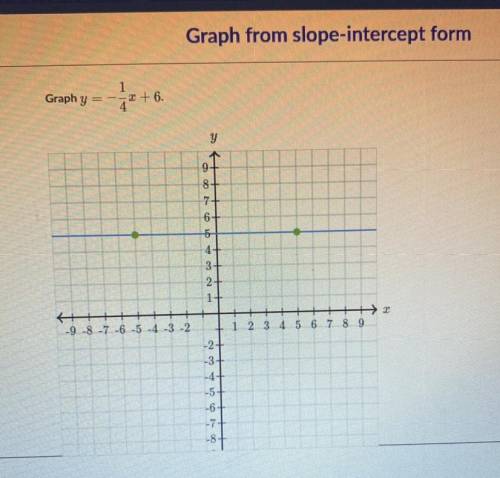 Please help me find what to plot for this (no decimals )