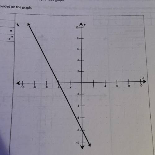 Use the drawing tool(s) to form the correct answer on the provided graph.

Graph the inverse of th