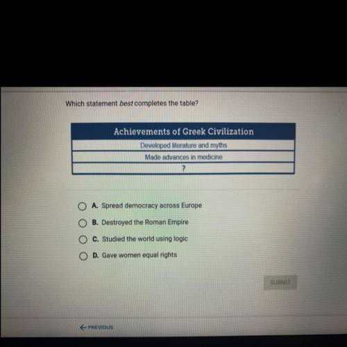 Which statement best completes the table?

Achievements of Greek Civilization
Developed literature