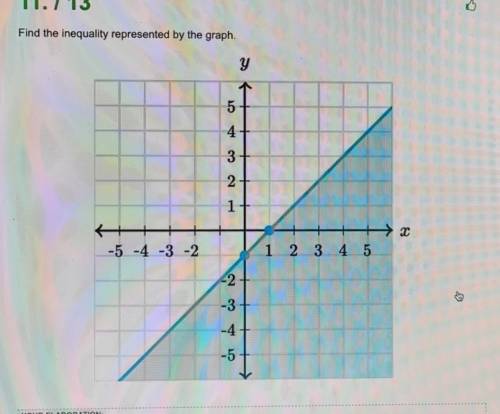Pls help find the inequality represented by the graph