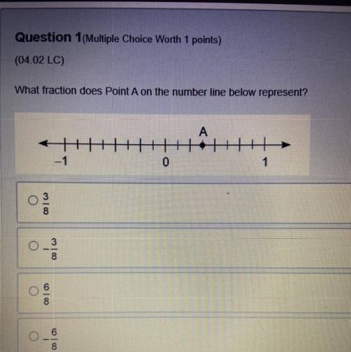 What fraction does Point A on the number line below represent?
3/8
-3/8
6/8
-6/8