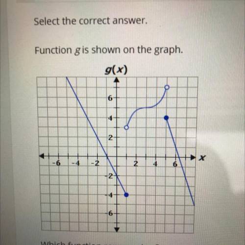 Which function represents g?