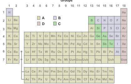 URGENT PLEASE HELP NOW!!

When do most ionic bonds form, based on this Periodic Table? when elemen