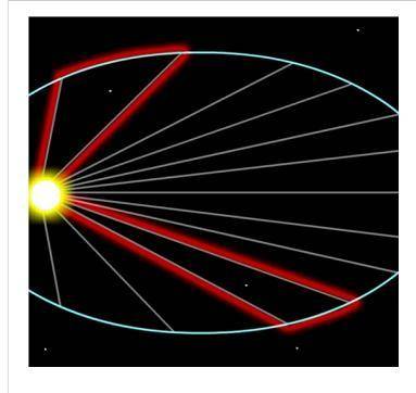 A sun with an oval circling it and 13 lines extending from the sun to the oval line creating triang