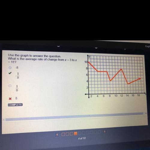 Use the graph to answer the question.

What is the average rate of change from x = 3 to x
= 11?
0