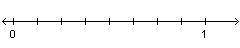 Hanna says you cannot represent the fraction One-fourth on the number line.

A number line going f