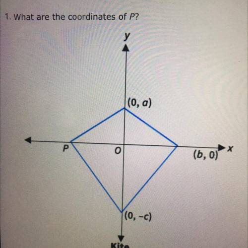Help ASAP!!!What are the coordinates of P?
(-a,0) (0,b) (0,-b) (-b,0)
