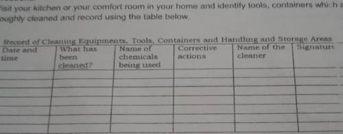 visit your kitchen or your comfort room in your home and identify tools, containers which are not t