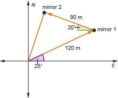 NEED HELP ASAP!!!

Review the diagram.
On a coordinate plane, a vector labeled 120 meters forms an