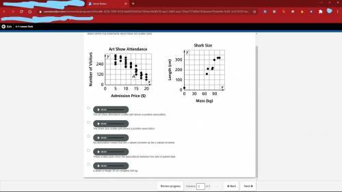 Select all the true statements about these two scatter plots 
plz help