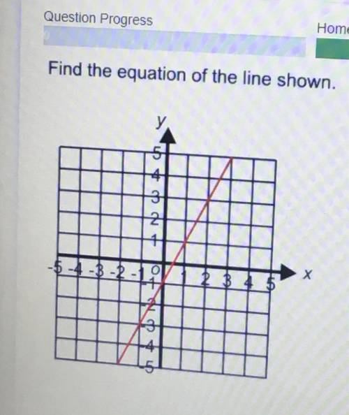 Find the equation of the line shown